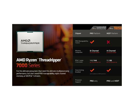 Процессор AMD Ryzen Threadripper PRO 7965WX (100-000000885), изображение 2 Процессор AMD Ryzen Threadripper PRO 7965WX (100-000000885), изображение 2