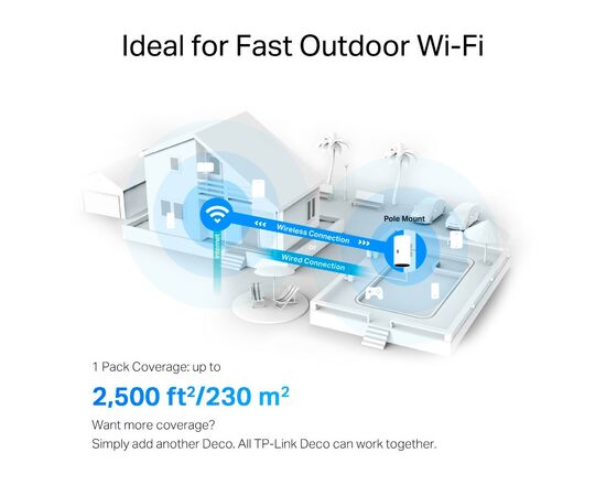 Маршрутизатор TP-Link DECO-X50-Outdoor-1-PACK, изображение 7 Маршрутизатор TP-Link DECO-X50-Outdoor-1-PACK, изображение 7