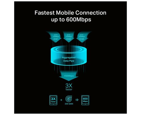 Мобильный Wi-Fi роутер TP-Link M7650, изображение 4 Мобильный Wi-Fi роутер TP-Link M7650, изображение 4