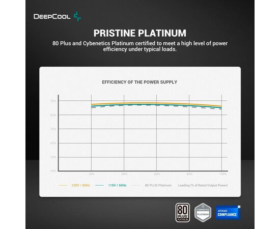 Блок питания Deepcool 1300W PX1300P (R-PXD00P-FC0B-EU), изображение 11 Блок питания Deepcool 1300W PX1300P (R-PXD00P-FC0B-EU), изображение 11