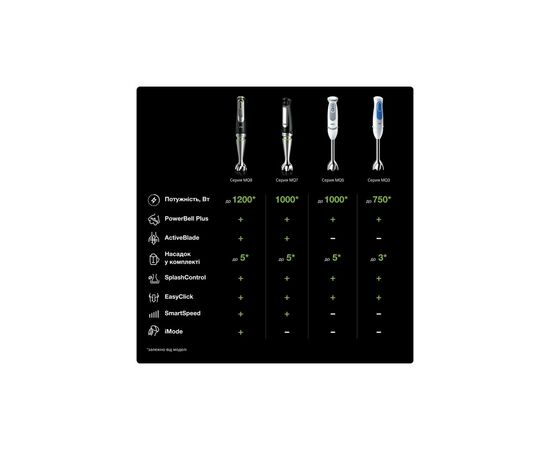 Блендер Braun MQ 535 SAUCE (MQ535SAUCE), изображение 4