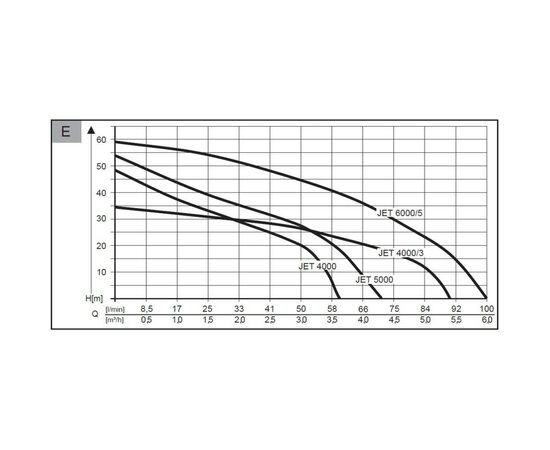Садовий насос AL-KO JET 6000-5 PREMIUM SWISS, 1400 Вт (11284460), зображення 5 Садовий насос AL-KO JET 6000-5 PREMIUM SWISS, 1400 Вт (11284460), зображення 5