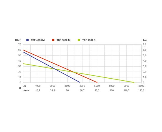 Погружной насос Metabo напорный TDP 7501 S, 1000Вт, 7.5куб/час, (0250750100), изображение 5 Погружной насос Metabo напорный TDP 7501 S, 1000Вт, 7.5куб/час, (0250750100), изображение 5