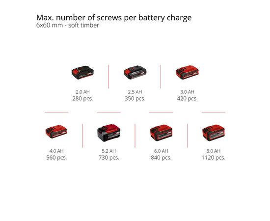 Шуруповерт Einhell TP-CD 18/80 Li-i BL - Solo, PXC 18В, 80Нм (без АКБ и ЗУ) (4514305), изображение 10 Шуруповерт Einhell TP-CD 18/80 Li-i BL - Solo, PXC 18В, 80Нм (без АКБ и ЗУ) (4514305), изображение 10