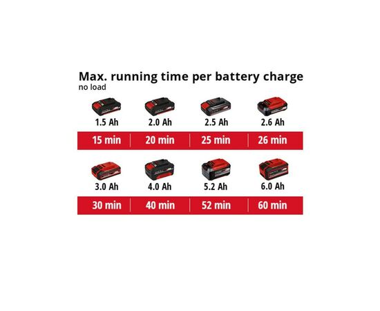 Шлифовальная машина Einhell TE-RS 18LI - Solo 18В, 125 мм, 14000-22000 дв/мин, (без АКБ и ЗУ) (4462010), изображение 12