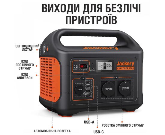 Зарядная станция Jackery Explorer 1000EU, изображение 4 Зарядная станция Jackery Explorer 1000EU, изображение 4