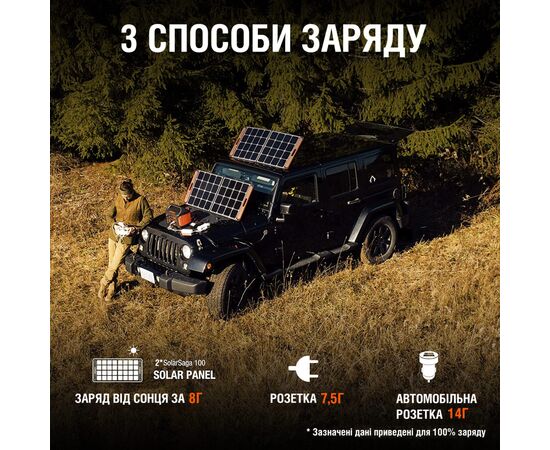 Зарядная станция Jackery Explorer 1000EU, изображение 7 Зарядная станция Jackery Explorer 1000EU, изображение 7