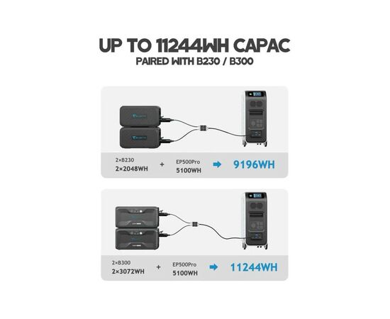 Зарядная станция BLUETTI EP500Pro 3000W (EP500Pro), изображение 5 Зарядная станция BLUETTI EP500Pro 3000W (EP500Pro), изображение 5