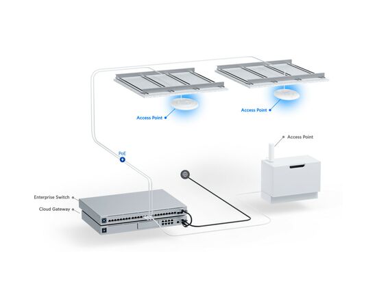 Точка доступа Wi-Fi Ubiquiti UniFi 7 PRO (U7-PRO), изображение 9 Точка доступа Wi-Fi Ubiquiti UniFi 7 PRO (U7-PRO), изображение 9
