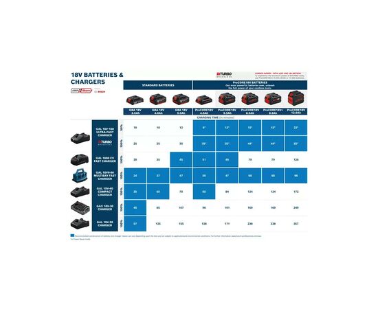 Акумулятор до електроінструменту Bosch набір 18 В 5,0 Ач + ЗП (1.600.A00.B8J), зображення 3 Акумулятор до електроінструменту Bosch набір 18 В 5,0 Ач + ЗП (1.600.A00.B8J), зображення 3