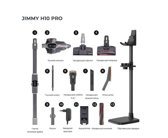 Пылесос Jimmy H10PRO, изображение 7 Пылесос Jimmy H10PRO, изображение 7