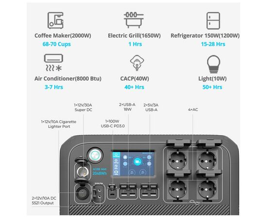 Зарядная станция BLUETTI 2200W AC200MAX Solar (AC200MAX), изображение 8 Зарядная станция BLUETTI 2200W AC200MAX Solar (AC200MAX), изображение 8