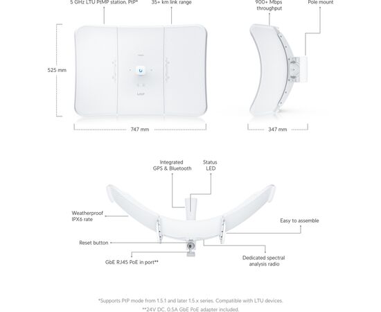 Точка доступа Wi-Fi Ubiquiti LTU-XR, изображение 11 Точка доступа Wi-Fi Ubiquiti LTU-XR, изображение 11