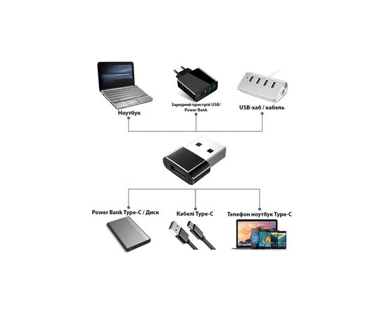 Переходник USB-C Female to USB-A Male OTG Dynamode (DM-AD-USB-CA), изображение 8 Переходник USB-C Female to USB-A Male OTG Dynamode (DM-AD-USB-CA), изображение 8