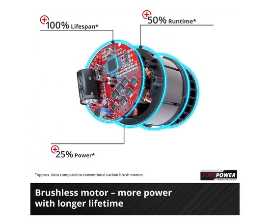 Газонокосилка Einhell GE-CM 43 Li M Kit (3413130), изображение 7