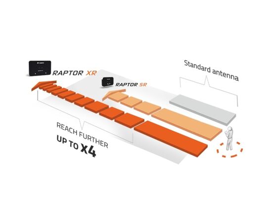 Антенна для дрона 4Hawks Raptor XR для дрона Autel Evo II v3 (Smart Controller V3,900 (A144X), изображение 8 Антенна для дрона 4Hawks Raptor XR для дрона Autel Evo II v3 (Smart Controller V3,900 (A144X), изображение 8