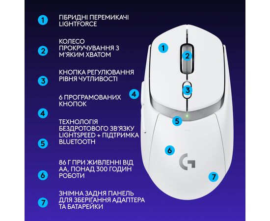 Мишка Logitech G309 Lightspeed Wireless/Bluetooth White (910-007207), зображення 8 Мишка Logitech G309 Lightspeed Wireless/Bluetooth White (910-007207), зображення 8
