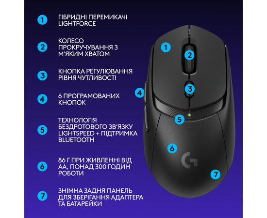Мышка Logitech G309 Lightspeed Wireless/Bluetooth Black (910-007199), изображение 8 Мышка Logitech G309 Lightspeed Wireless/Bluetooth Black (910-007199), изображение 8