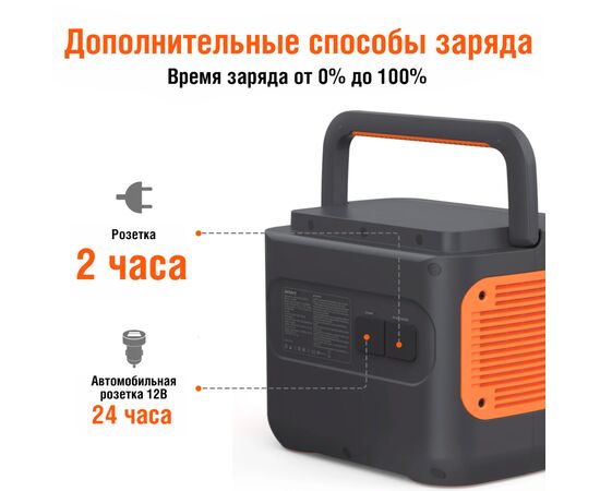 Зарядна станція Jackery Explorer 2000EU Pro (Explorer-2000EU-Pro), зображення 2 Зарядна станція Jackery Explorer 2000EU Pro (Explorer-2000EU-Pro), зображення 2