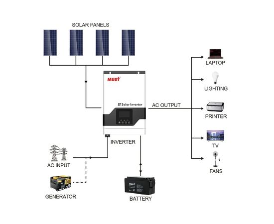 Инвертор Must PV18-3224VPM, 3200W, 24V (PV18-3224VPM), изображение 3 Инвертор Must PV18-3224VPM, 3200W, 24V (PV18-3224VPM), изображение 3
