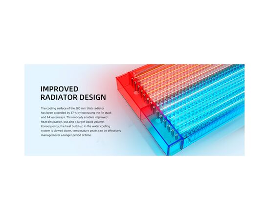 Система жидкостного охлаждения ID-Cooling FX280 White, изображение 12 Система жидкостного охлаждения ID-Cooling FX280 White, изображение 12