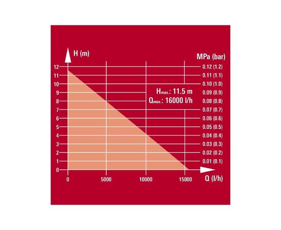 Дренажный насос Einhell GE-DP 900 Cut, 900Вт, 16000л/час (4181550), изображение 7 Дренажный насос Einhell GE-DP 900 Cut, 900Вт, 16000л/час (4181550), изображение 7