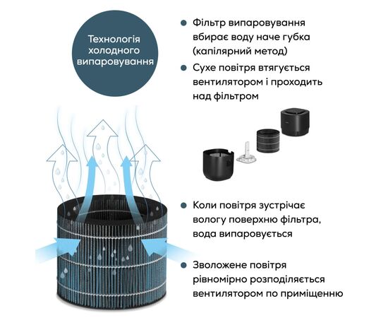 Увлажнитель воздуха Beurer LB 300, изображение 9 Увлажнитель воздуха Beurer LB 300, изображение 9