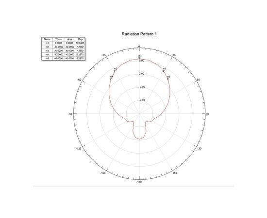 Антенна для дрона AIR 3F HELIX 1.3GHz (HELIX-1.3), изображение 4 Антенна для дрона AIR 3F HELIX 1.3GHz (HELIX-1.3), изображение 4