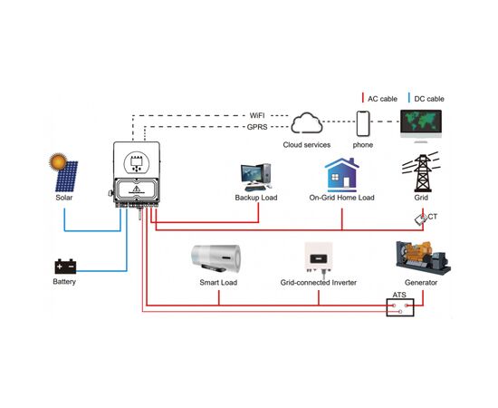Солнечный инвертор Deye SUN-3.6K-SG03LP1-EU WiFi (SUN-3.6K-SG03LP1-EU), изображение 10 Солнечный инвертор Deye SUN-3.6K-SG03LP1-EU WiFi (SUN-3.6K-SG03LP1-EU), изображение 10