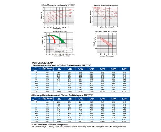 Батарея до ДБЖ Long 12В 7.2 Ач (WP7.2-12) (WP7.2-12A), зображення 4 Батарея до ДБЖ Long 12В 7.2 Ач (WP7.2-12) (WP7.2-12A), зображення 4