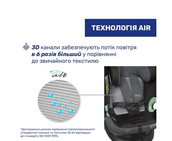 Автокресло Chicco Bi-Seat Air i-Size Без базы 0+/1/2/3 (87104.16), изображение 4 Автокресло Chicco Bi-Seat Air i-Size Без базы 0+/1/2/3 (87104.16), изображение 4