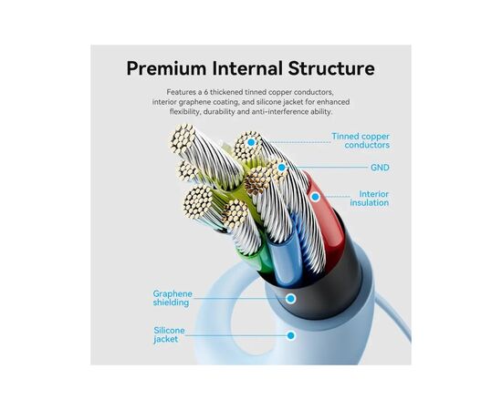 Дата кабель USB-C to USB-C 1.0m USB2.0 100W (20V/5A) Light Green Silicone Vention (TAWGF), изображение 4 Дата кабель USB-C to USB-C 1.0m USB2.0 100W (20V/5A) Light Green Silicone Vention (TAWGF), изображение 4