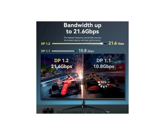 Кабель мультимедийный DisplayPort to DisplayPort 1.5m V1.2 4K 60Hz 3D Dolby 7.1 Vention (HAKBG), изображение 4 Кабель мультимедийный DisplayPort to DisplayPort 1.5m V1.2 4K 60Hz 3D Dolby 7.1 Vention (HAKBG), изображение 4