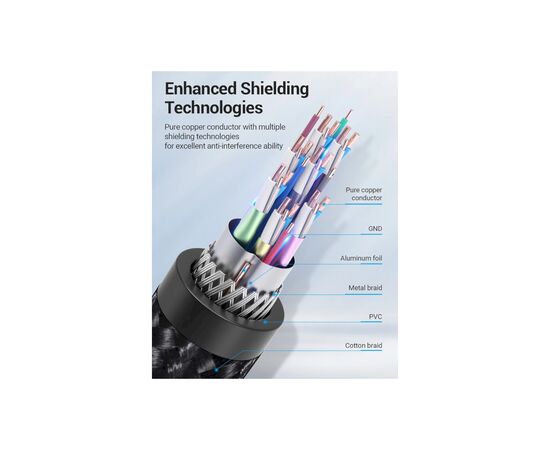 Кабель мультимедийный DVI to DVI 24+1pin 5.0m 2K 60Hz ferrite Vention (EAEBJ), изображение 5