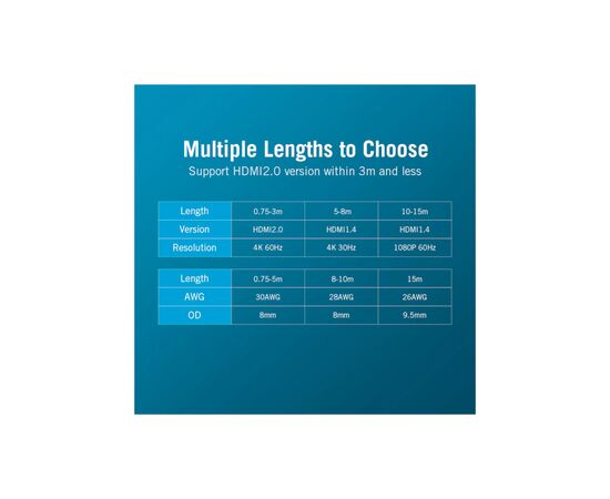Кабель мультимедийный HDMI to HDMI 15.0m V2.0 4K 30Hz PVC Vention (VAA-M02-B1500), изображение 11 Кабель мультимедийный HDMI to HDMI 15.0m V2.0 4K 30Hz PVC Vention (VAA-M02-B1500), изображение 11