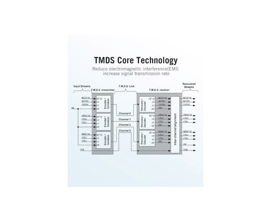 Кабель мультимедийный HDMI to HDMI 15.0m V2.0 4K 30Hz PVC Vention (VAA-M02-B1500), изображение 8 Кабель мультимедийный HDMI to HDMI 15.0m V2.0 4K 30Hz PVC Vention (VAA-M02-B1500), изображение 8