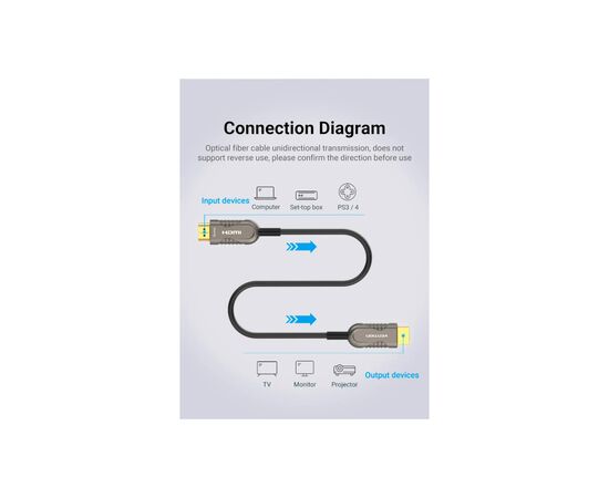 Кабель мультимедийный HDMI to HDMI 60.0m V2.1 Optical 8K 60Hz 48Gbps Dolby 7.1 TPE Black Metal Type Vention (AAZBAE), изображение 12
