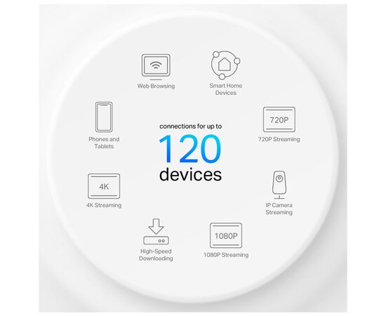 Точка доступу Wi-Fi TP-Link DECO-X10-2-PACK, зображення 6 Точка доступу Wi-Fi TP-Link DECO-X10-2-PACK, зображення 6