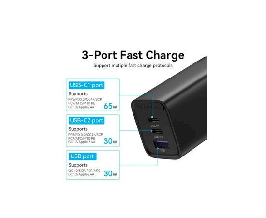 Зарядное устройство Vention 3xUSB 65W (2xUSB-C+USB-A) PD3.0+QC4.0 black (FEDB0-EU), изображение 4 Зарядное устройство Vention 3xUSB 65W (2xUSB-C+USB-A) PD3.0+QC4.0 black (FEDB0-EU), изображение 4