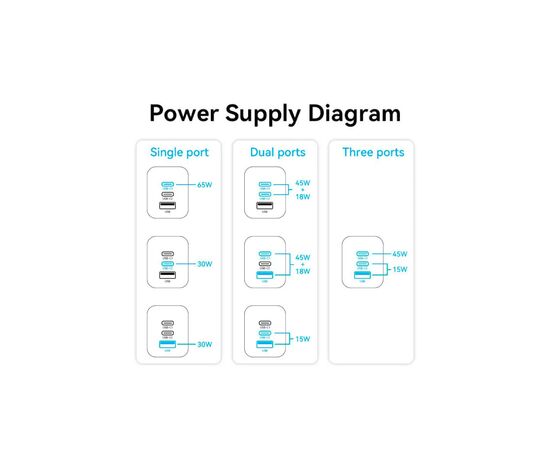 Зарядное устройство Vention 3xUSB 65W (2xUSB-C+USB-A) PD3.0+QC4.0 black (FEDB0-EU), изображение 5 Зарядное устройство Vention 3xUSB 65W (2xUSB-C+USB-A) PD3.0+QC4.0 black (FEDB0-EU), изображение 5