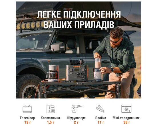 Зарядная станция Jackery EXPLORER 1000 PRO (Explorer-1000-Pro), изображение 10 Зарядная станция Jackery EXPLORER 1000 PRO (Explorer-1000-Pro), изображение 10