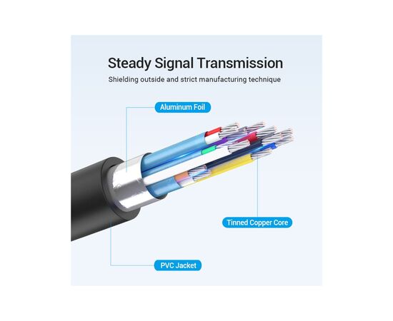 Кабель мультимедийный USB-C 3.1 to HDMI 1.5m v.2.0 4K 60Hz USB Power Supply black Vention (CGTBG), изображение 6 Кабель мультимедийный USB-C 3.1 to HDMI 1.5m v.2.0 4K 60Hz USB Power Supply black Vention (CGTBG), изображение 6