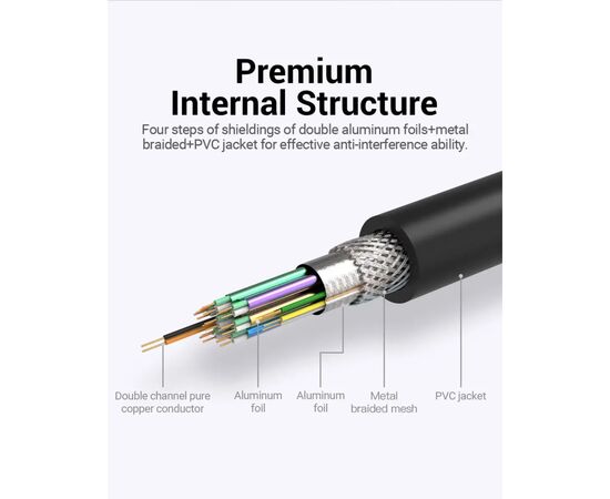 Кабель мультимедийный DVI to DVI 24+1pin 1.5m 2K 60Hz Dual Linik Vention (EAABG), изображение 3 Кабель мультимедийный DVI to DVI 24+1pin 1.5m 2K 60Hz Dual Linik Vention (EAABG), изображение 3