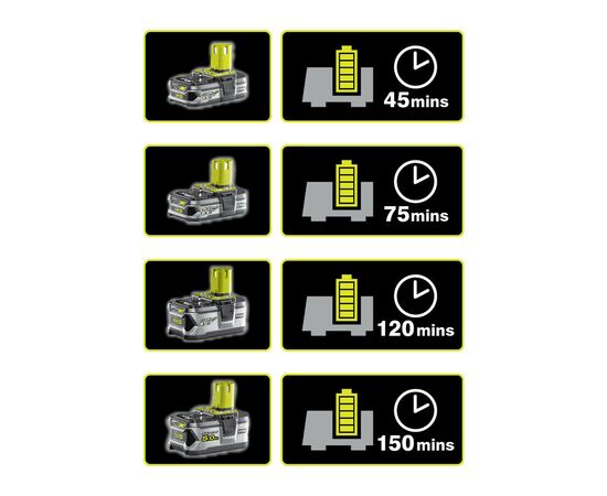 Зарядное устройство для аккумуляторов инструмента Ryobi ONE+ RC18-120, 2 А/г, 18В (5133002891), изображение 2 Зарядное устройство для аккумуляторов инструмента Ryobi ONE+ RC18-120, 2 А/г, 18В (5133002891), изображение 2