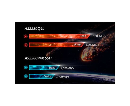 Накопитель SSD M.2 2280 1TB Apacer (AP1TBAS2280Q4X-1), изображение 3 Накопитель SSD M.2 2280 1TB Apacer (AP1TBAS2280Q4X-1), изображение 3