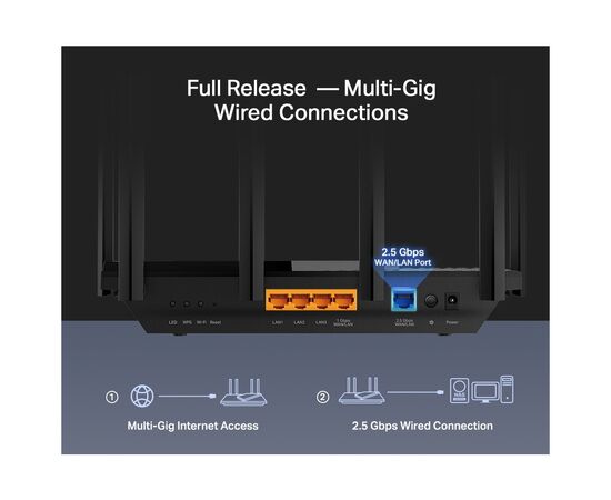 Маршрутизатор TP-Link ARCHER AX72 PRO (ARCHER-AX72-PRO), изображение 3 Маршрутизатор TP-Link ARCHER AX72 PRO (ARCHER-AX72-PRO), изображение 3