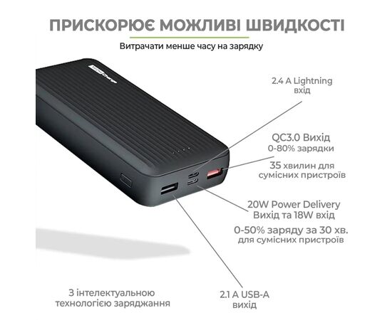 Батарея универсальная TechCharge 20000mAh, PD/18W, QC/3.0 (1742), изображение 4 Батарея универсальная TechCharge 20000mAh, PD/18W, QC/3.0 (1742), изображение 4
