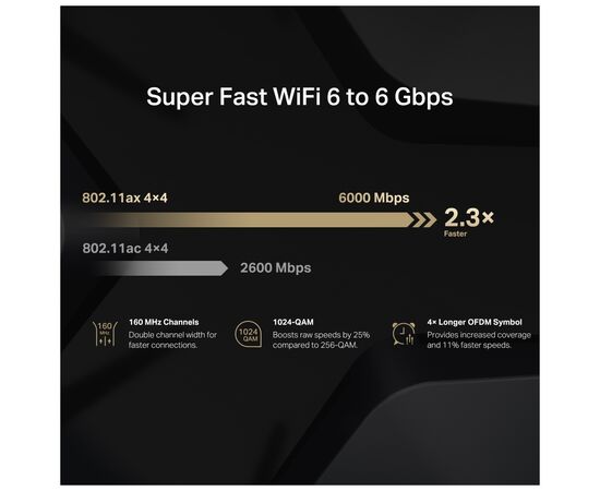 Маршрутизатор Mercusys MR90X, изображение 5 Маршрутизатор Mercusys MR90X, изображение 5