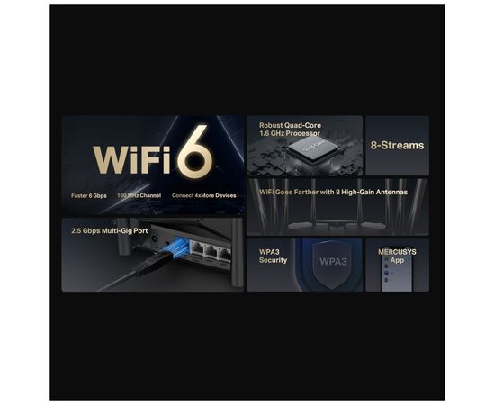 Маршрутизатор Mercusys MR90X, изображение 8 Маршрутизатор Mercusys MR90X, изображение 8