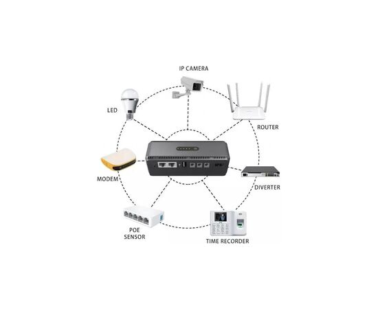 Источник бесперебойного питания Yepo Smart DC-UPS 10400mAh (6980228112485), изображение 3 Источник бесперебойного питания Yepo Smart DC-UPS 10400mAh (6980228112485), изображение 3